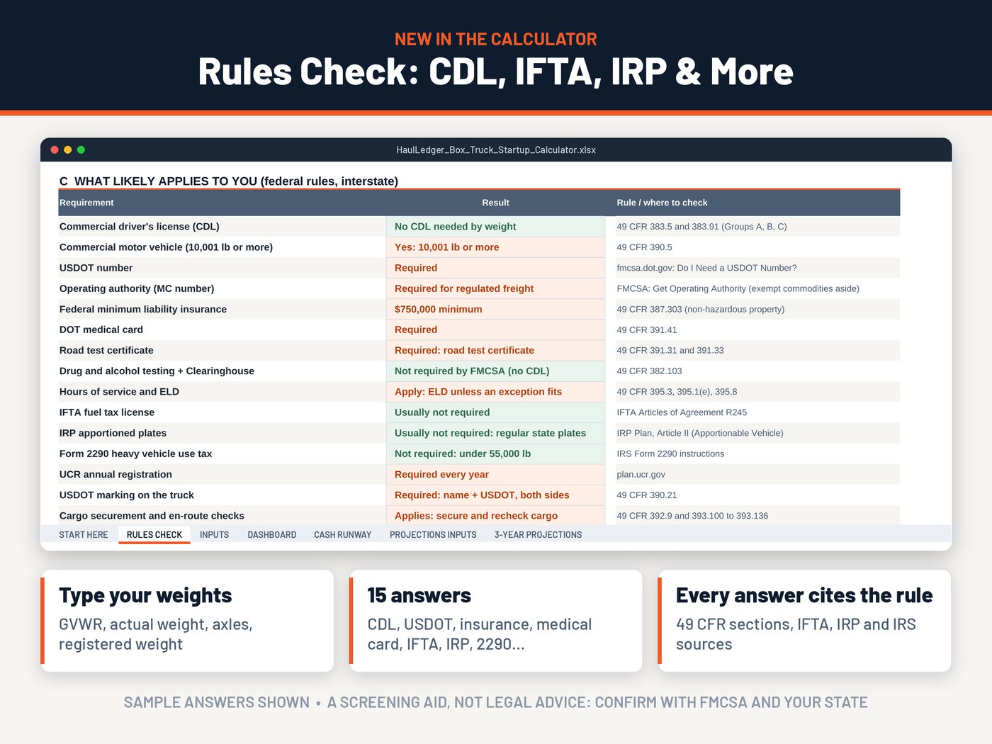 Box truck business plan Rules Check: real calculator tab from the HaulLedger Box Truck Kit showing CDL, USDOT, IFTA, IRP and 2290 answers with rule citations (sample answers)