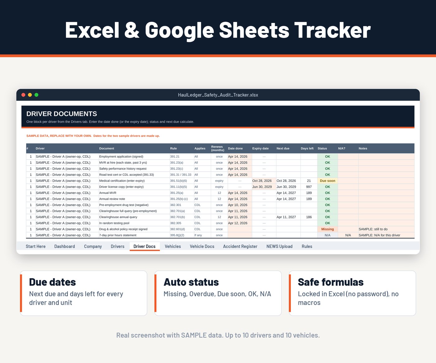 Real Safety Audit Tracker tab tracking driver qualification file due dates and expiry status (sample data)