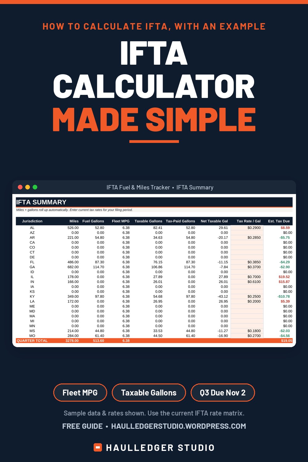 IFTA calculator pin: how to calculate IFTA fuel tax with an example
