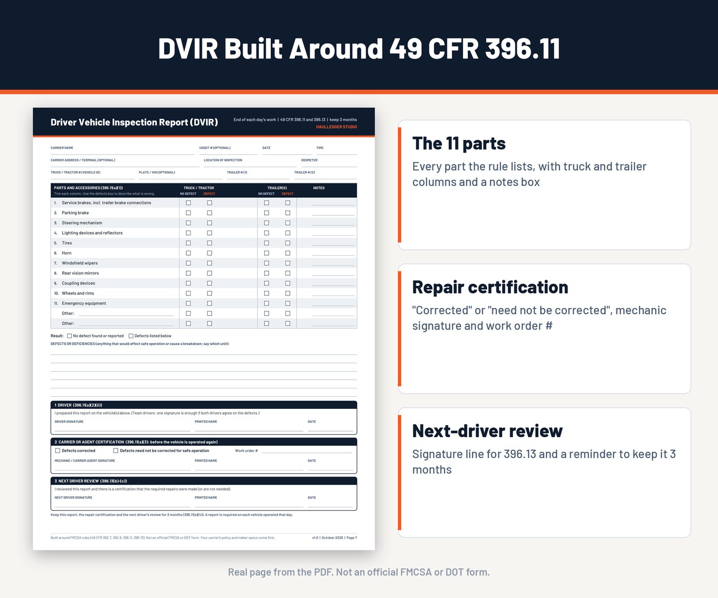 Real DVIR page from the HaulLedger forms with the 11 parts from 49 CFR 396.11, repair certification and next-driver review