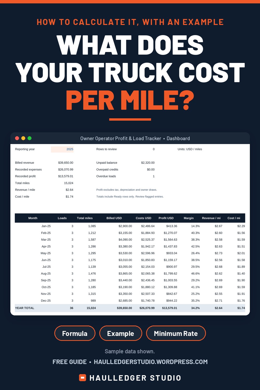 How to calculate your trucking cost per mile header